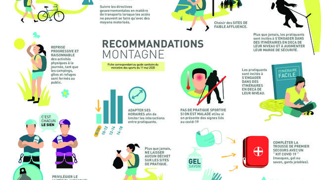 GUIDES REPRISE DES ACTIVITÉS image article